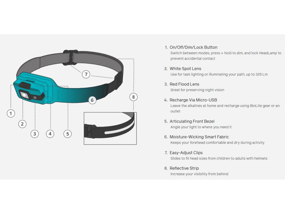 BioLite Headlamp 325