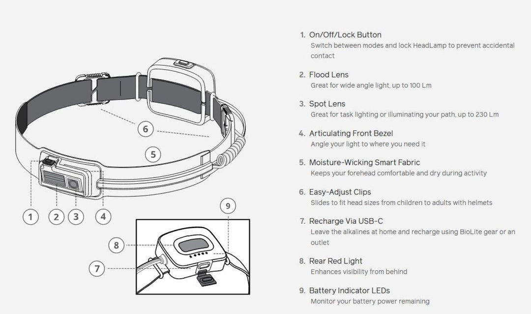 BioLite Headlamp 425