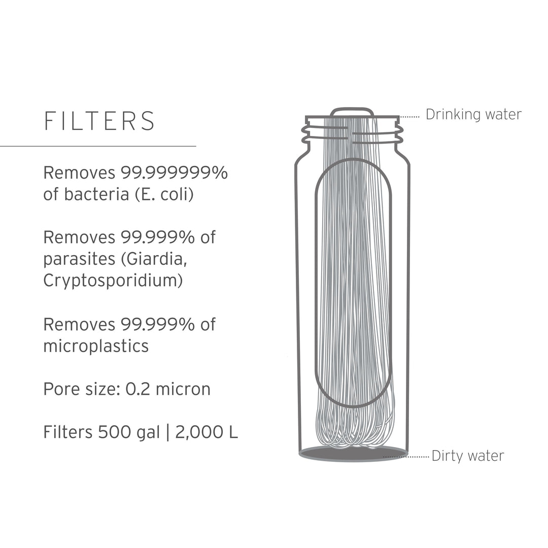 LifeStraw Ersatz Microfilter Peak-Series