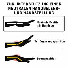 FUTURO™ Handgelenk-Bandage für die Nacht 48462, Verstellbar (13.3 - 22.9 cm)